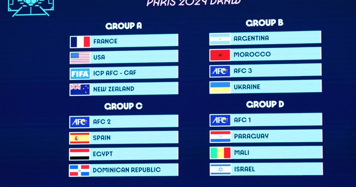 Paris 2024 Olympics Football Draw: Morocco with Argentina, Messi to ...