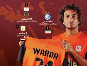 عمرو وردة "تائه" في رحلة عشوائية بين 4 أندية بشهر واحد