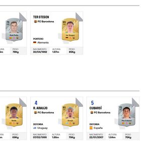 برشلونة يجرّد تير شتيغن من رقمه بعد سحب شارة القيادة منه