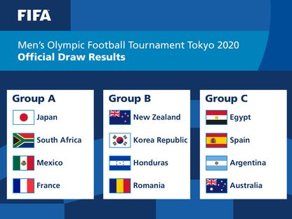 نتيجة قرعة منافسات كرة القدم في أولمبياد طوكيو 2020 - TWITTER/@FIFAcom