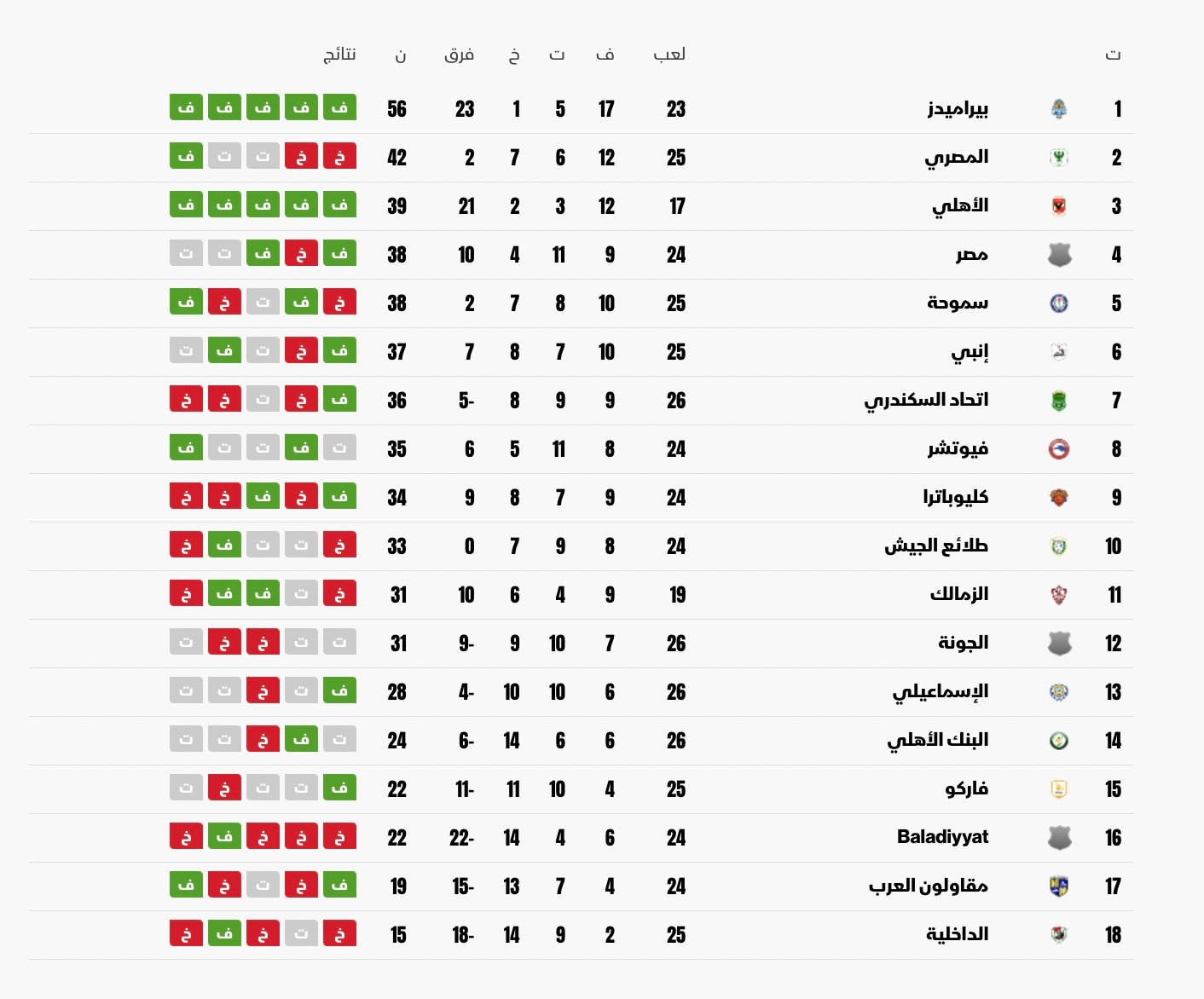 ترتيب الدوري المصري بعد الجولة 26 في يونيو 2024