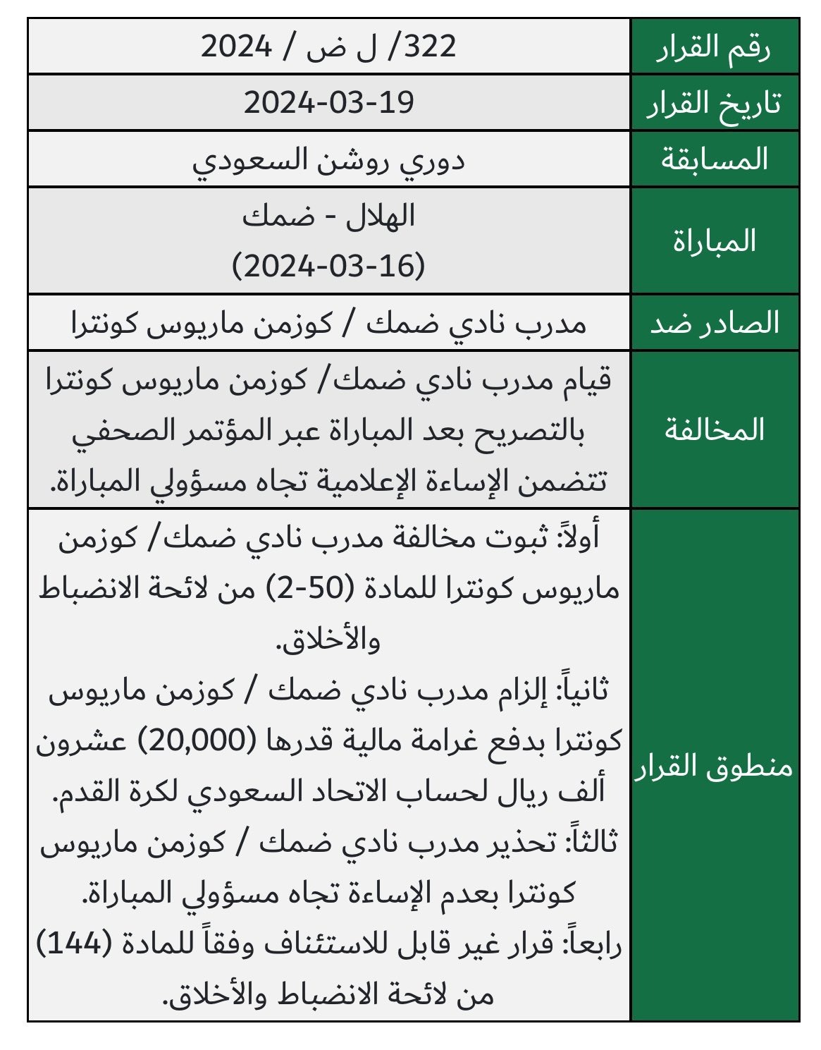 نص بيان عقوبة الاتحاد السعودي في حق مدرب ضمك كوزمين كونترا - 20 مارس 2024