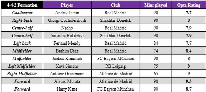 التشكيلة المثالية للجولة الرابعة من دوري أبطال أوروبا حسب أوبتا للإحصاءات - 8 نوفمبر 2023