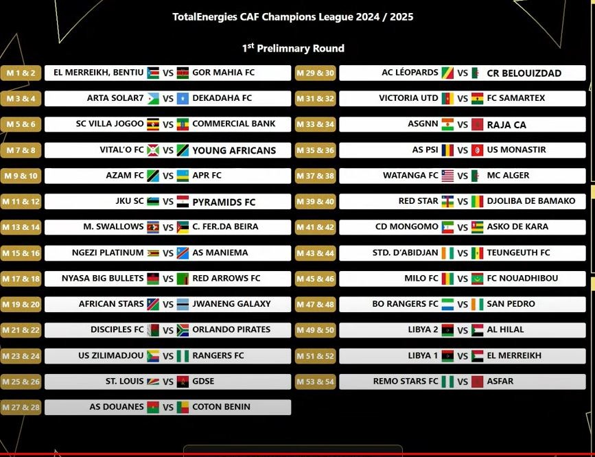 قرعة الدور التمهيدي الأول لدوري أبطال إفريقيا 24/25 - 11 يوليو 2024