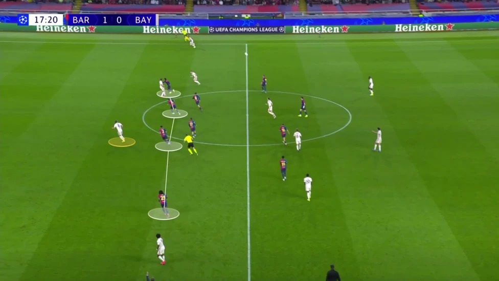 تمركز هاري كين قبل هدفه في مباراة بايرن ميونيخ وبرشلونة يوم 23 أكتوبر 2024