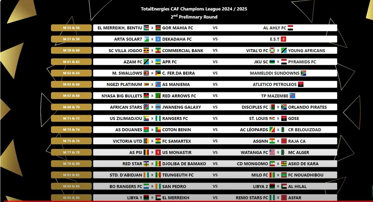 قرعة الدور التمهيدي الثاني لدوري أبطال إفريقيا 24/25 - 11 يوليو 2024