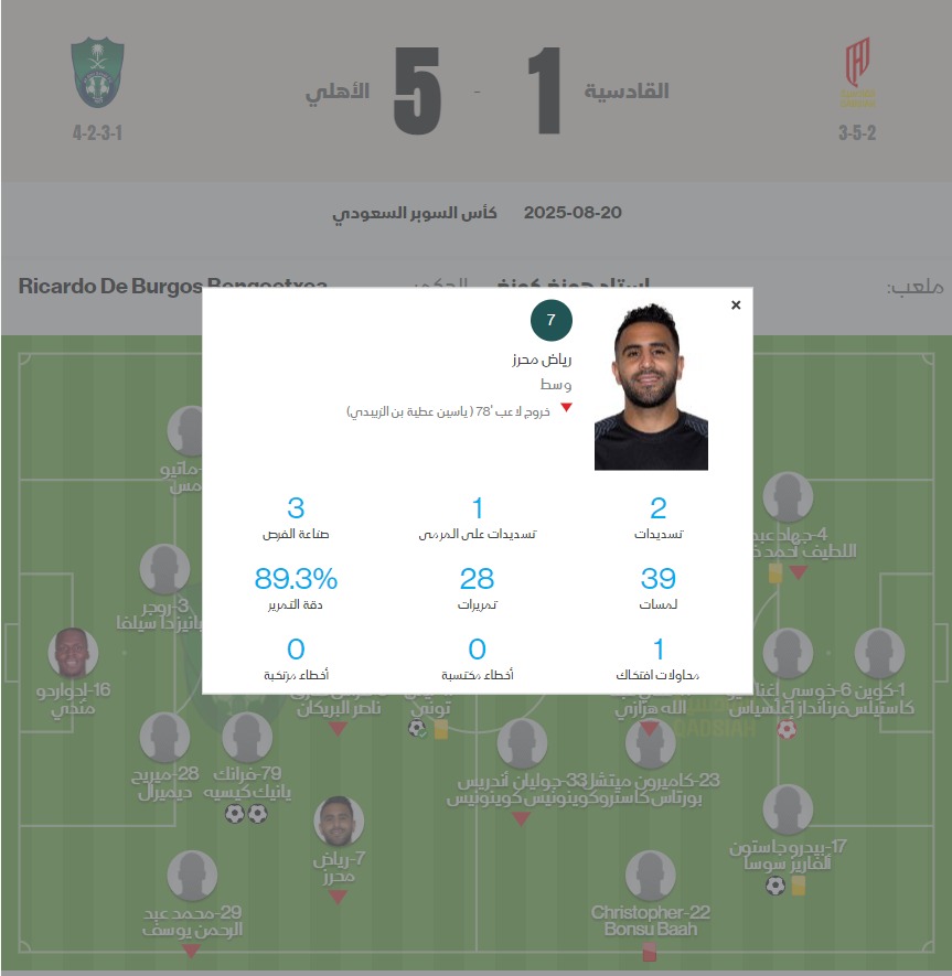 احصائيات رياض محرز لاعب الأهلي خلال مواجهة القادسية في نصف نهائي كأس السوبر السعودي - 20 أغسطس 2025