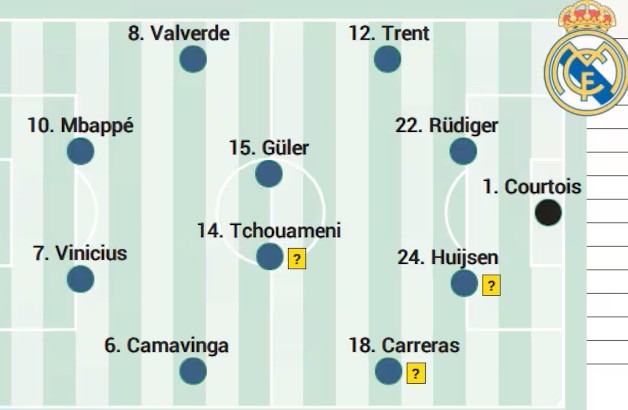 التشكيلة المتوقعة لريال مدريد ضد بنفيكا في دوري أبطال أوروبا