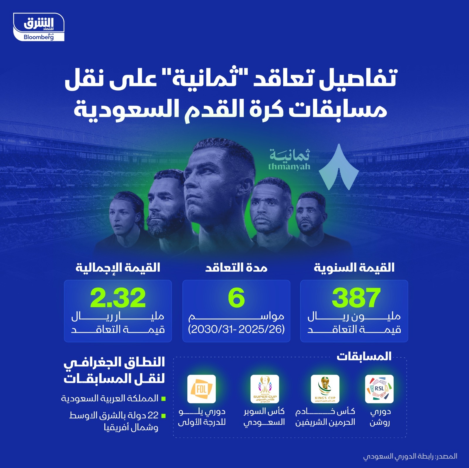 2.32 مليار ريال القيمة الإجمالية للعقد