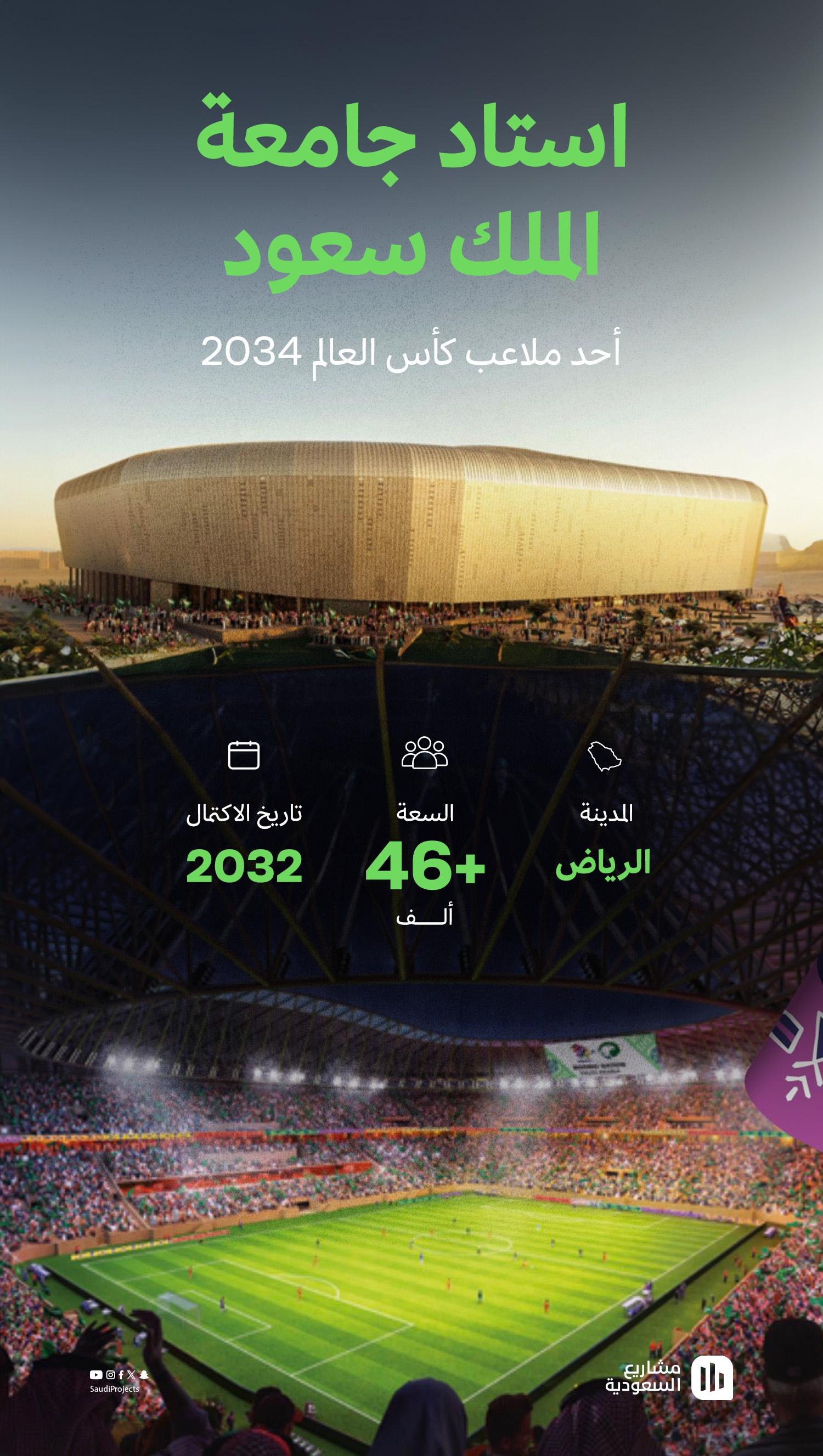 بالصور والتصاميم.. تعرف على ملاعب السعودية لكأس العالم 2034 | الشرق رياضة