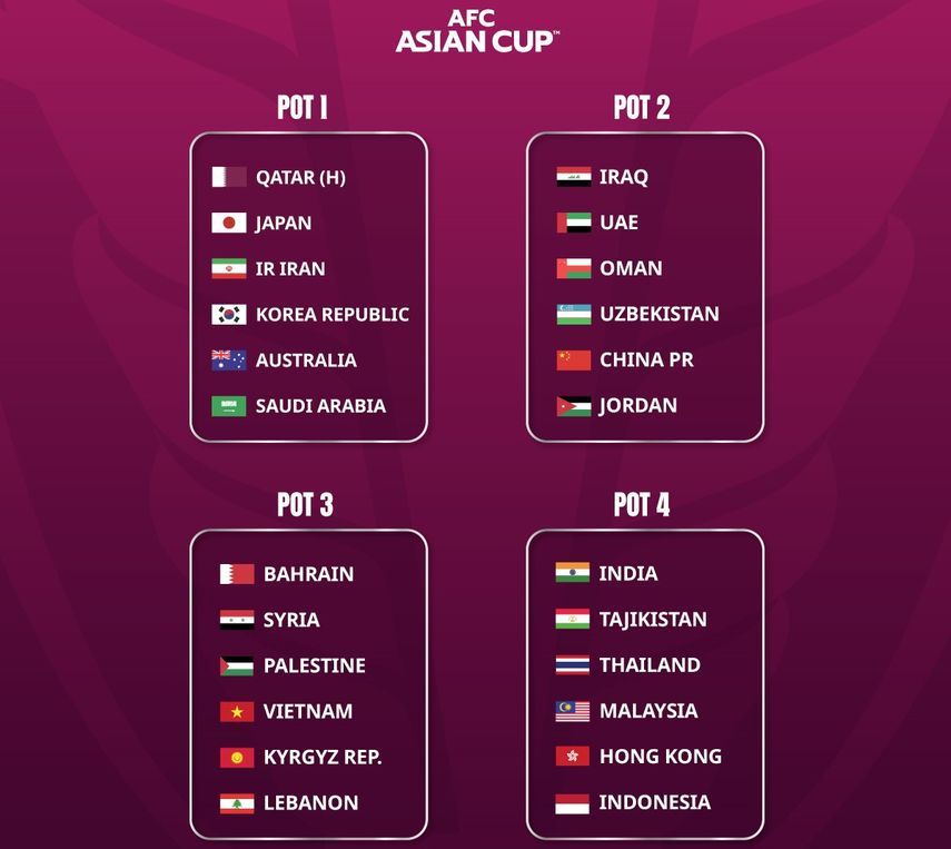 صورة توضح توزيع المنتخبات الـ24 المشاركة في كأس آسيا 2023 على 4 مستويات