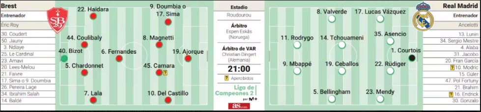 التشكيلة المحتملة لمباراة ريال مدريد وبريست في دوري أبطال أوروبا