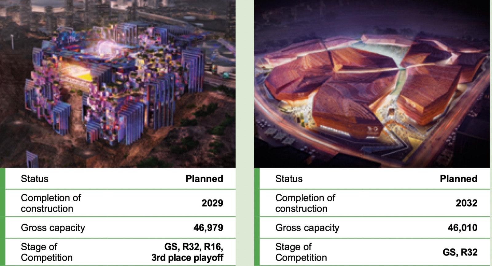 ملاعب مونديال 2034