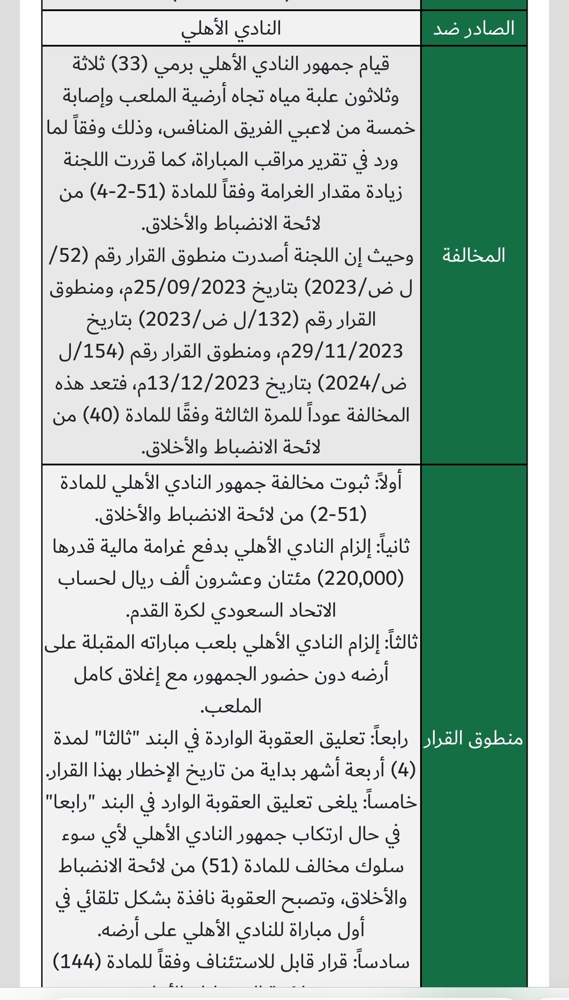 بيان عقوبة الاتحاد السعودي في حق الأهلي وجمهور - 20 مارس 2024