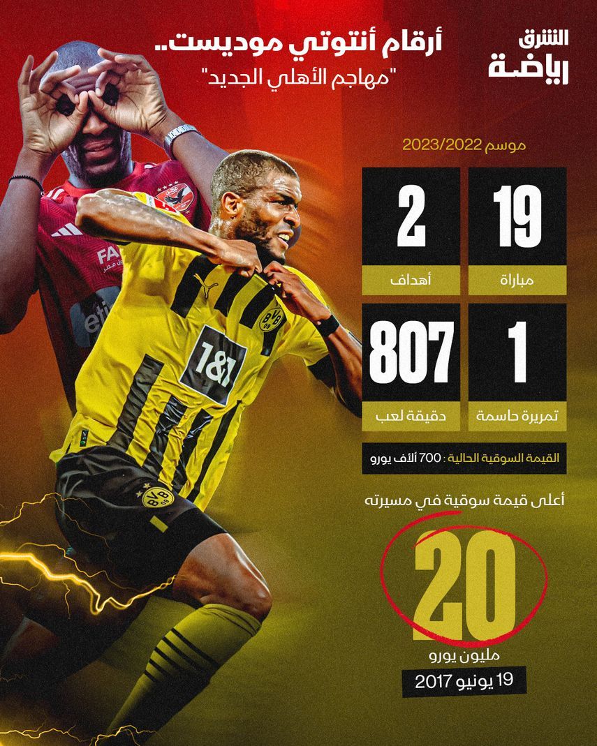 أرقام أنتوني موديست رفقة بوروسيا دورتموند في موسم 22/23