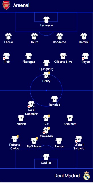 تشكيلة فريقي أرسنال وريال مدريد خلال مباراة إياب دور الـ16 من دوري أبطال أوروبا في 8 مارس 2006