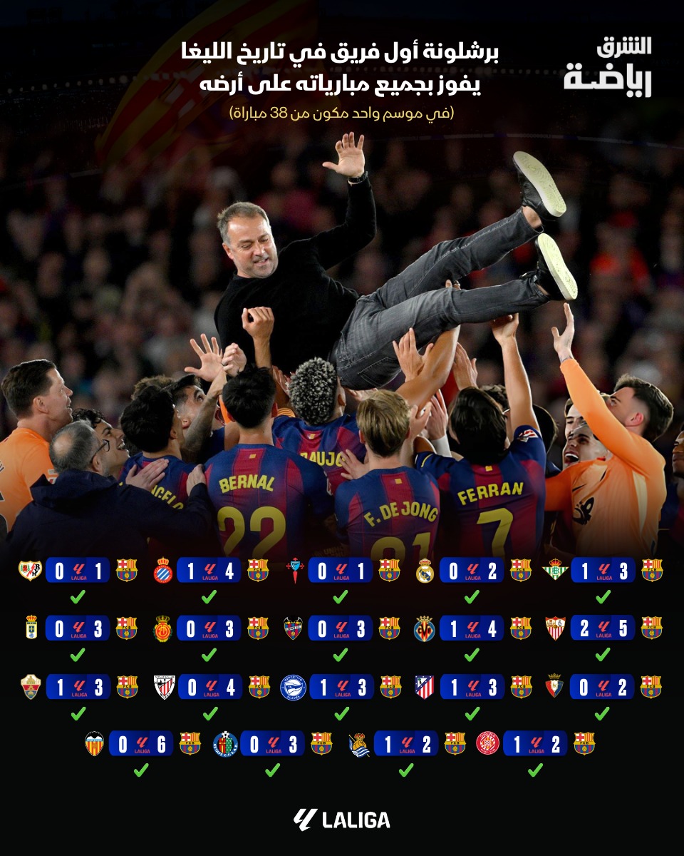 برشلونة يفوز في كل المباريات بملعبه في الدوري الإسباني هذا الموسم - 17 مايو 2026