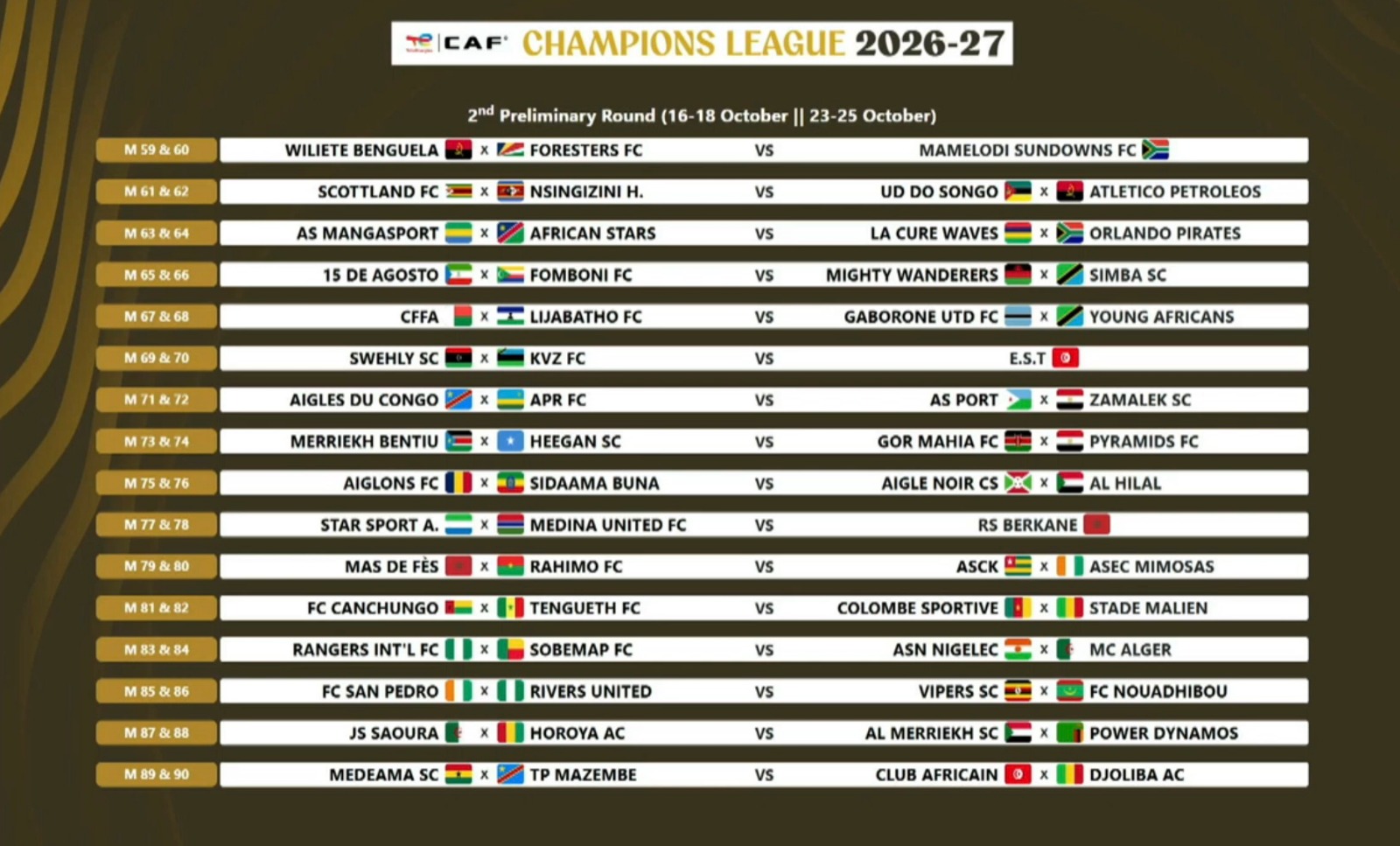 قرعة دوري ابطال افريقيا 2026-2027 الدورين التمهيدي الأول والثاني
